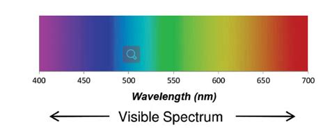 Сравнение длин волн 850 и 940 нм для систем видеонаблюдения - Знания ...