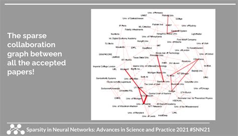 Sparsity In Neural Networks Advancing Understanding And Practice