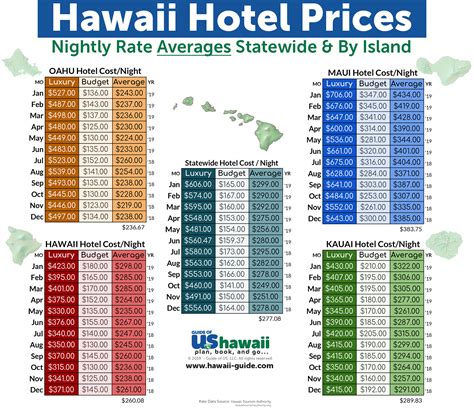 Best Travel Packages To Hawaii