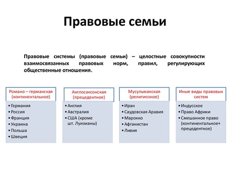 Правовые системы современности: классификация и общая характеристика ...