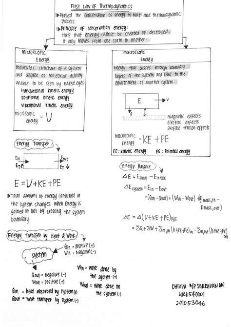 Solution Mind Map Thermodynamics Studypool