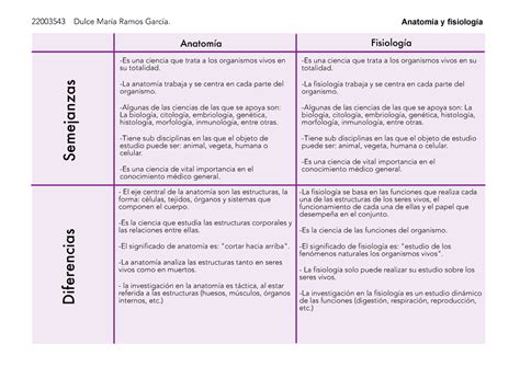 Cuadro comparativo Anatomía Y Fisiología Anatomía Fisiología