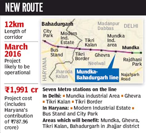 twenty india   move mundka bahadurgarh metro snippets