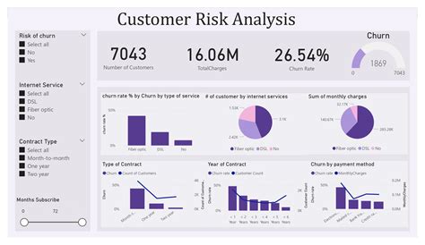 Github Nidhiy Pwc Virtual Internship Powerbi