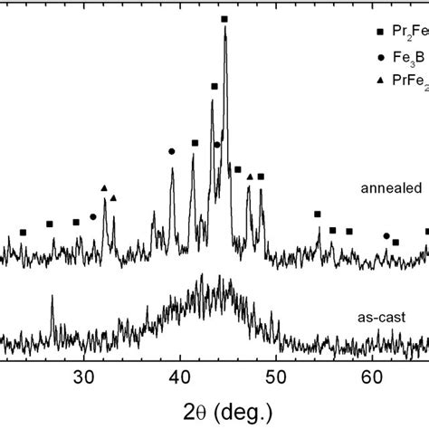 Xrd Patterns Of The As Cast Bottom And The Annealed Up