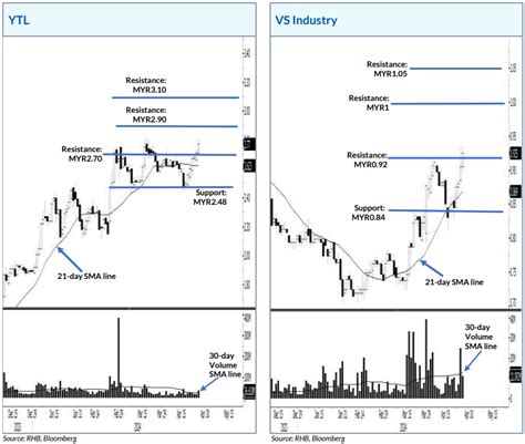stock picks   day ytl  industry businesstoday