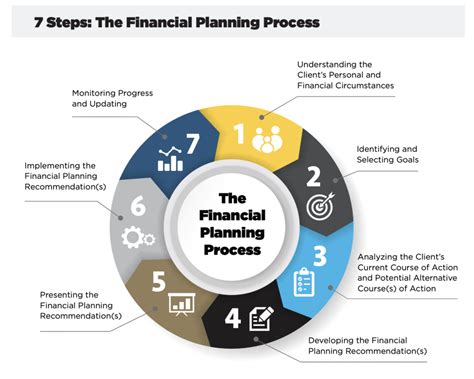 Comprehensive Financial Planning Wealth Management Caldera Wealth