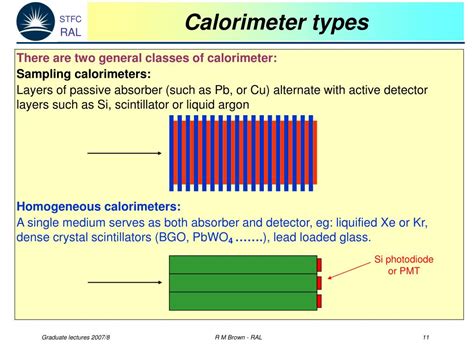 introduction  calorimeters  particle physics powerpoint