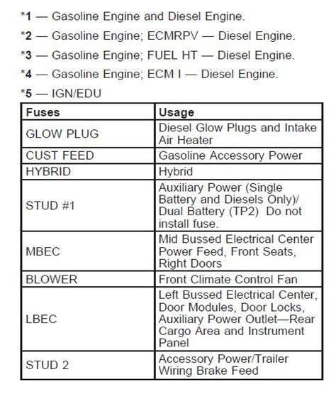 1999-2006 Chevy Silverado Sierra Fuse Box Diagram, 59% OFF