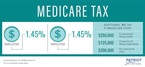 How To Calculate Medicare Withholding 2024 Eunice Catlaina