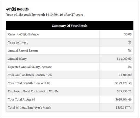 401k Calculator - Know how much you will get when you retire