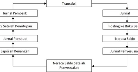 Siklus Operasi Perusahaan Dagang Homecare24