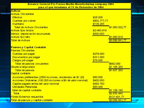 Preparación de estados financieros según pro forma