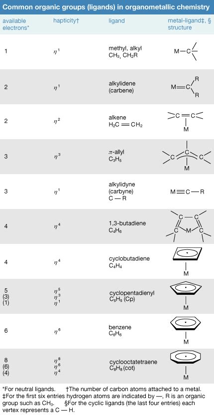 List Of Chemical Compounds And Their Common Names And