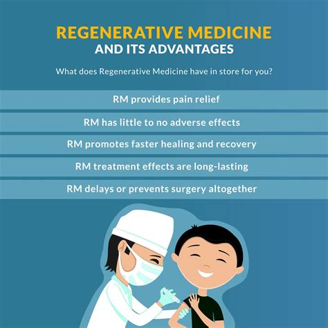 Regenerative Medicine And Its Advantages Regenerativemedicine Regenerativecellinstitute