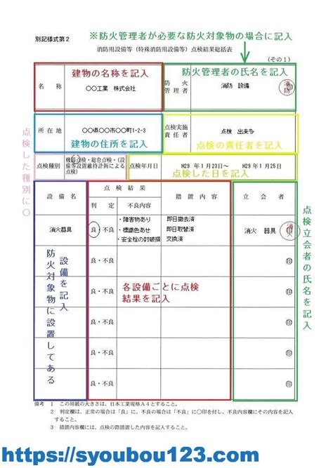 消火器具点検票の記入例 だれでもわかる消防用設備