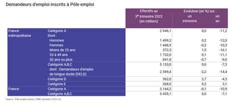 Comment lutter contre le chômage Cartes Quizlet