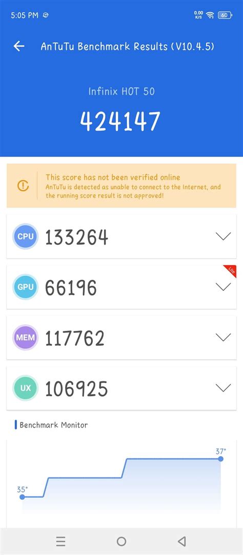 Antutu Scores Of Infinix Hot G Nr Benchmark