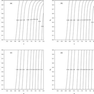 Skewness γ 1 for the delta lognormal distribution as a function of p 0