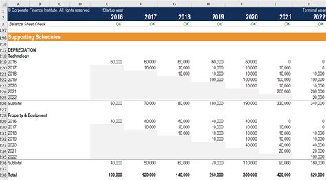 Depreciation Schedule Guide Example How To Create Worksheets Library