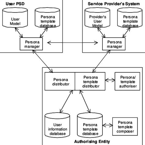 Architectural Overview | Download Scientific Diagram