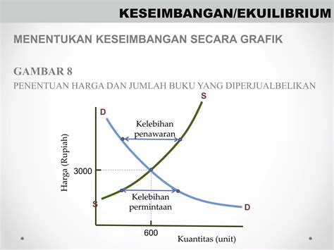 Gambarlah Kurva Permintaan 5