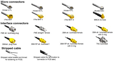 Coaxial coax cable