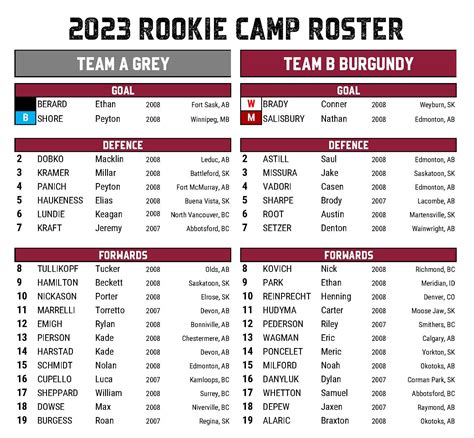 2023 Rookie Camp Roster - Red Deer Rebels