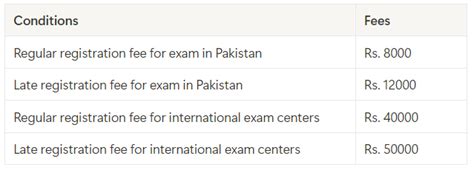 Mdcat Registration Process Tips And Timeline Maqsad Blog