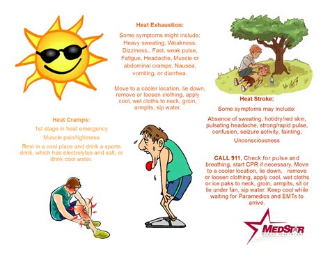 Tips To Keep The Heat From Beating You Down Medstar911