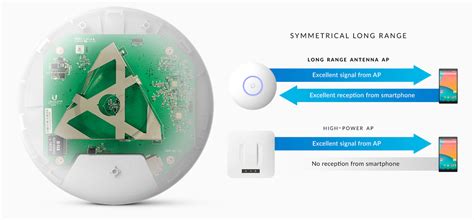 Ubiquiti Unifi Ap Ac Lr Smart Net