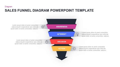 Sales Funnel Template for PowerPoint & Keynote - SlideBazaar