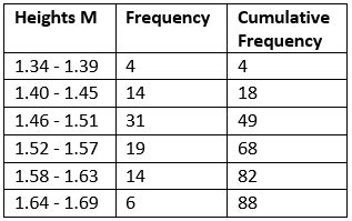 Cumulative Frequency Table For Kids