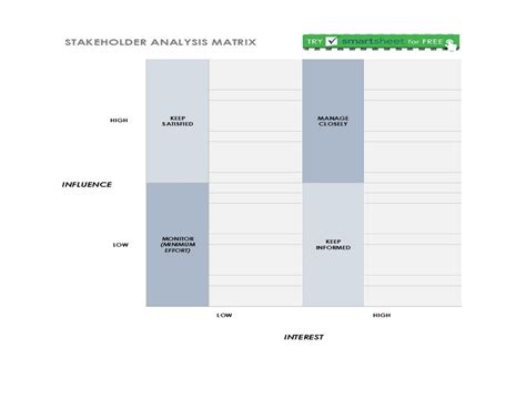 55 Powerful Stakeholder Analysis Template Example - RedlineSP