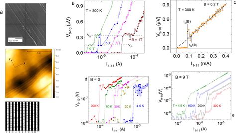 Evidence For Graphite As A Room Temperature Superconductor | Hackaday
