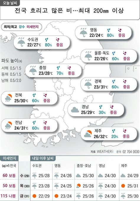 오늘의 날씨 2018년 8월 28일 네이트 뉴스