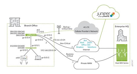 Part 1 Initial Configuration For Internet Connectivity Midsize