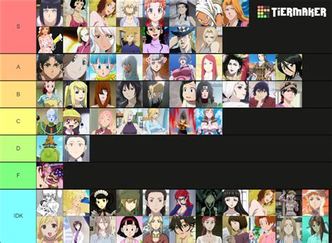 Milf Tier List Community Rankings TierMaker