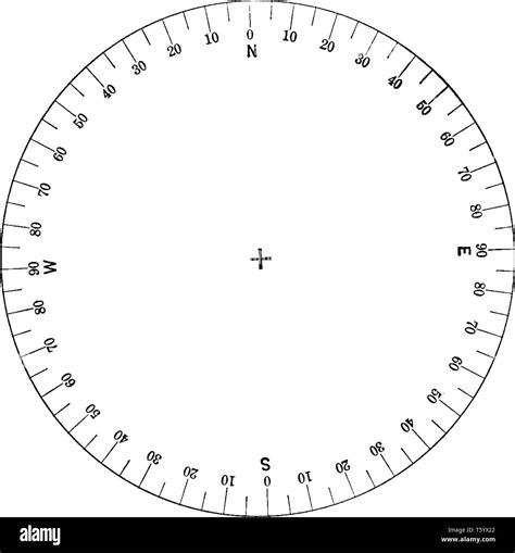 Surveyor Compass Reading