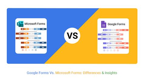forms google forms     google form complete guide