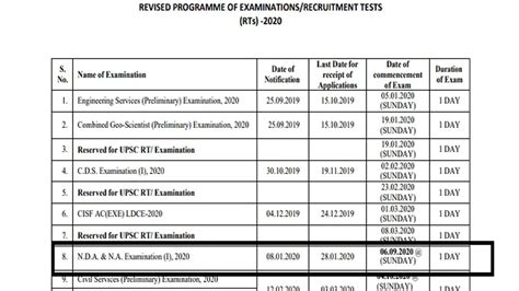 UPSC Calendar 2020 Revised Exam Schedule Out Upsc Gov In For IAS NDA