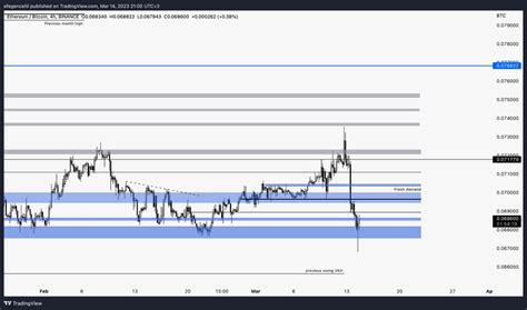 Efe Bulduk On Twitter 11 ETH BTC