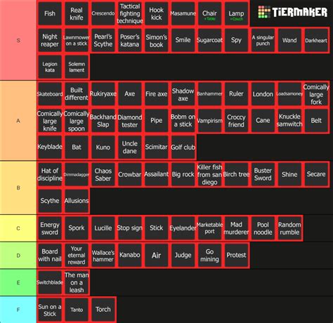 Item Asylum The Definitive Tierlist Tier List Community Rankings