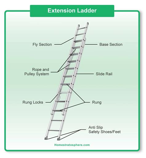 What Are The Parts Of The Ladder Laddercode 49 Off