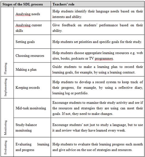 Language Learning Support Section