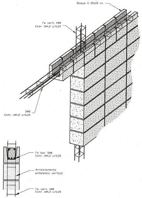 Mamposteria ~ Todo Sobre Arquitectura