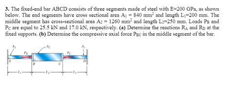 Solved The Fixed End Bar Abcd Consists Of Three Segments Chegg