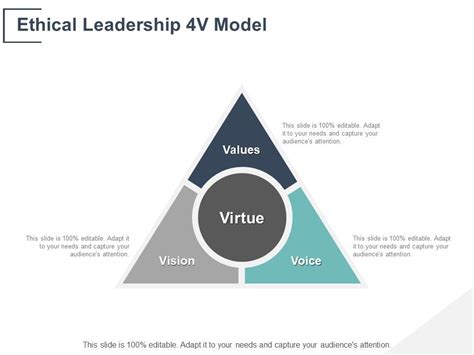 Ethical Leadership 4v Model Values Ppt Presentation Slides 8DA