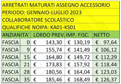 Scuola Arretrati Luglio 2023 Personale ATA 4 TABELLE TuttoLavoro24