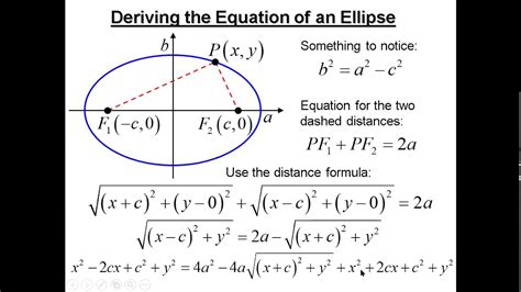 Ellipse Pre Calculus For Grade Stem Students Youtube